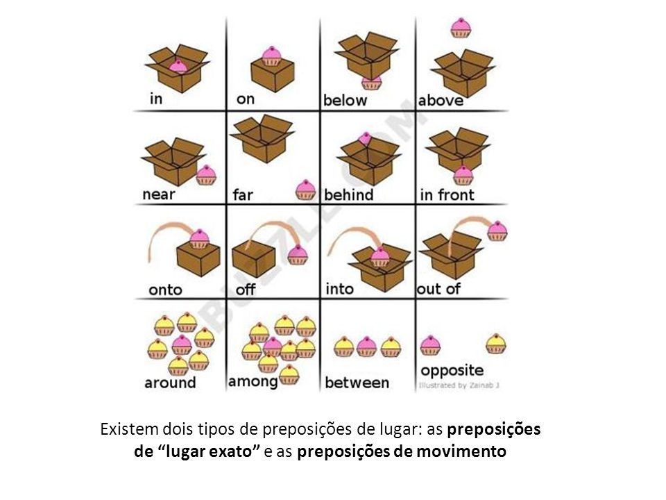 Preposições de Lugar