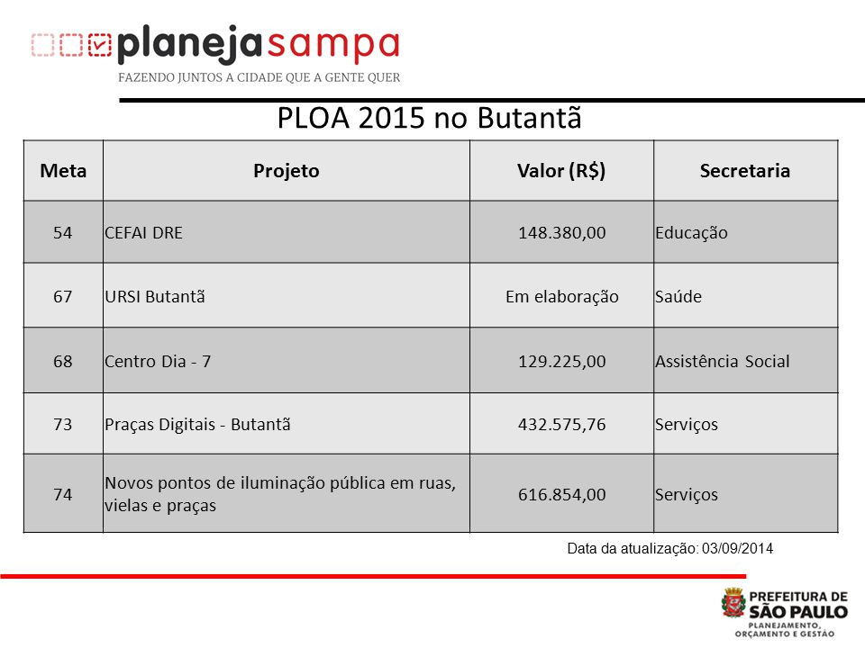 Opo - Diretoria Regional de Educação Butantã - DRE Butantã