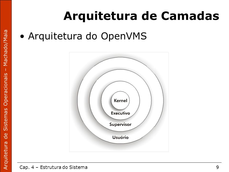 Arquitetura de Sistemas Operacionais – Machado/Maia Cap.