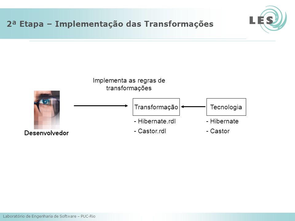 Laboratório de Engenharia de Software – PUC-Rio 2ª Etapa – Implementação das Transformações Tecnologia - Hibernate - Castor Transformação - Hibernate.rdl - Castor.rdl Implementa as regras de transformações