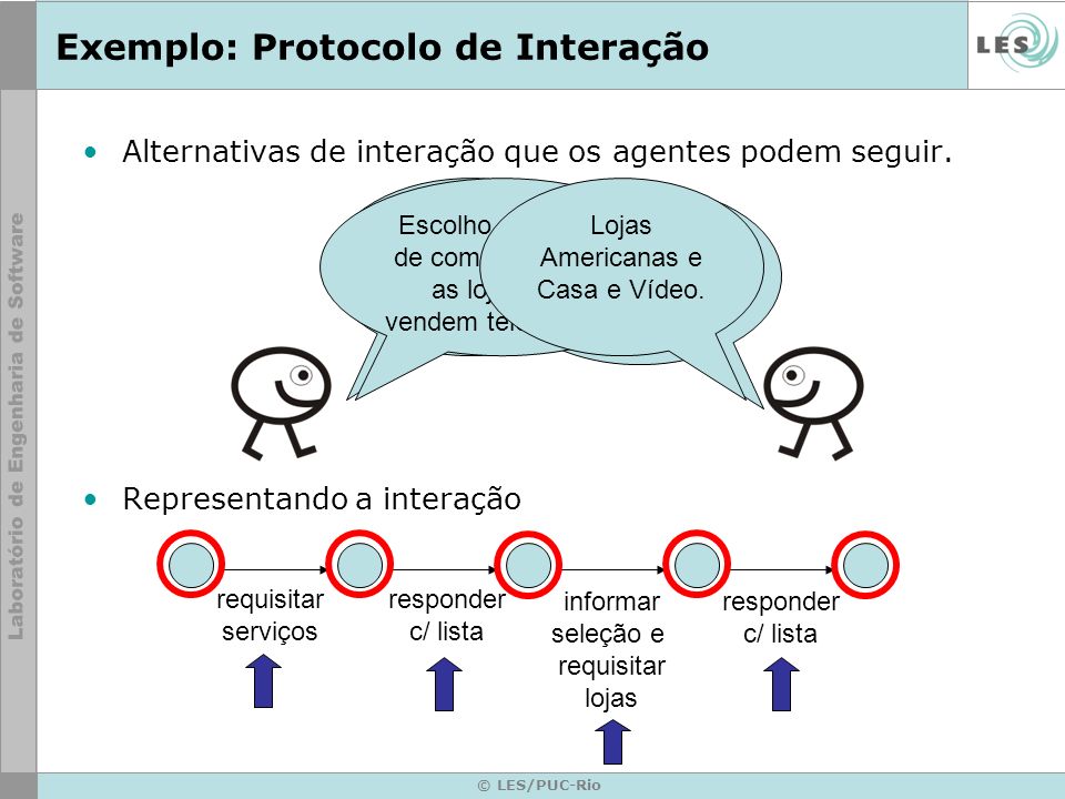 © LES/PUC-Rio Exemplo: Protocolo de Interação Alternativas de interação que os agentes podem seguir.