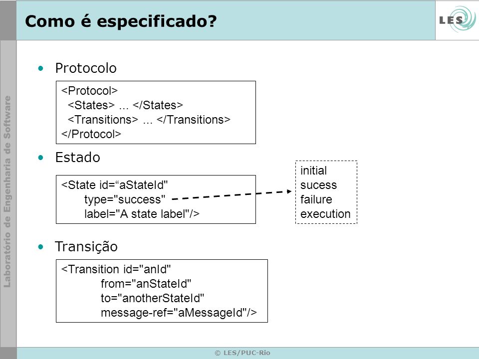 © LES/PUC-Rio Como é especificado. Protocolo Estado Transição...