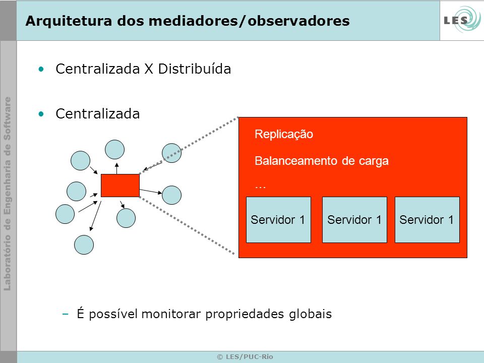 © LES/PUC-Rio Arquitetura dos mediadores/observadores Centralizada X Distribuída Centralizada –É possível monitorar propriedades globais Servidor 1 Replicação Balanceamento de carga …