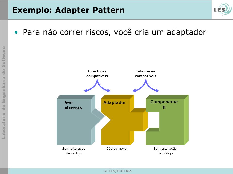 © LES/PUC-Rio Exemplo: Adapter Pattern Para não correr riscos, você cria um adaptador Seu sistema Interfaces compatíveis Adaptador Componente B Interfaces compatíveis Sem alteração de código Código novo