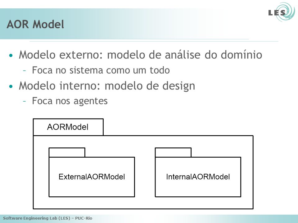 Software Engineering Lab (LES) – PUC-Rio AOR Model Modelo externo: modelo de análise do domínio –Foca no sistema como um todo Modelo interno: modelo de design –Foca nos agentes