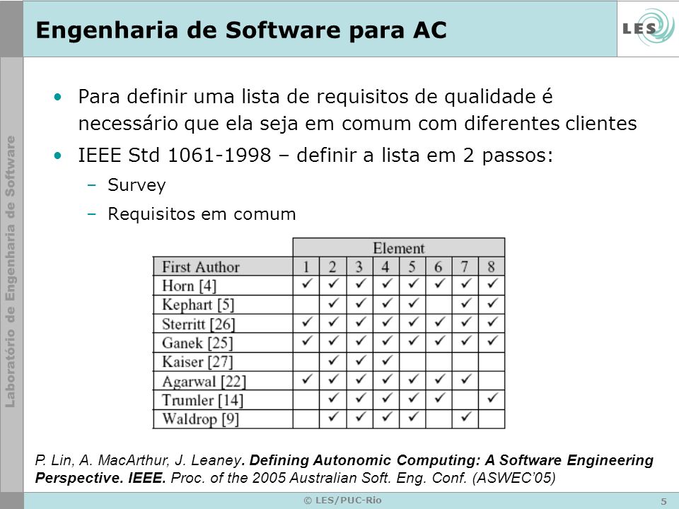 5 © LES/PUC-Rio Engenharia de Software para AC Para definir uma lista de requisitos de qualidade é necessário que ela seja em comum com diferentes clientes IEEE Std – definir a lista em 2 passos: –Survey –Requisitos em comum P.