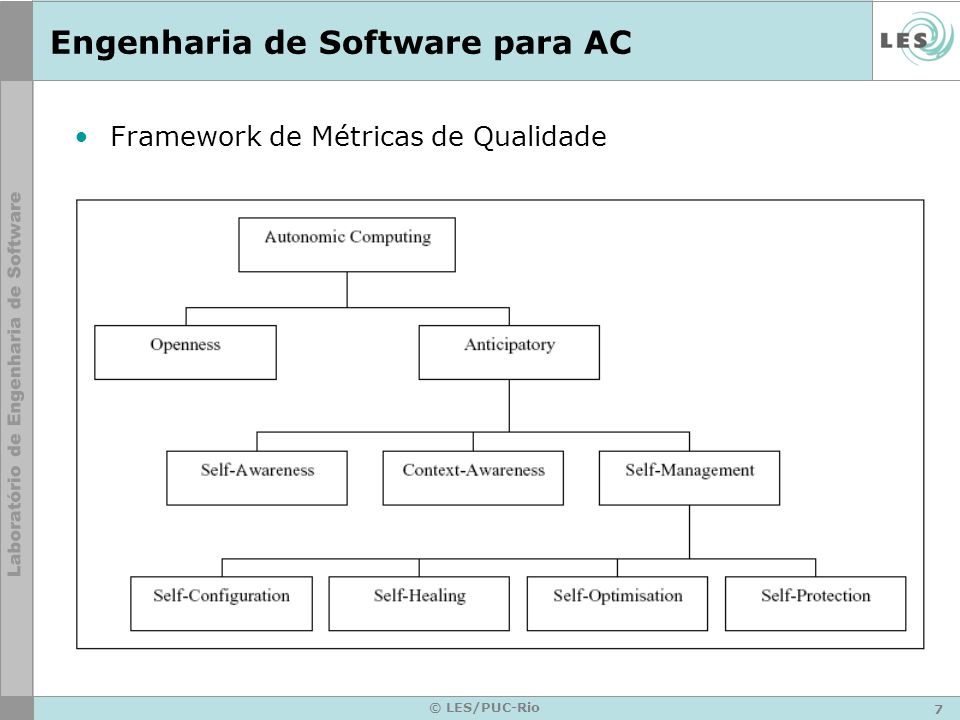 7 © LES/PUC-Rio Engenharia de Software para AC Framework de Métricas de Qualidade
