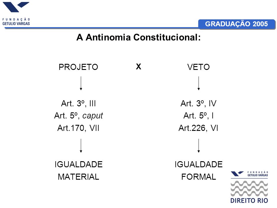 GRADUAÇÃO 2005 A Antinomia Constitucional: PROJETO Art.