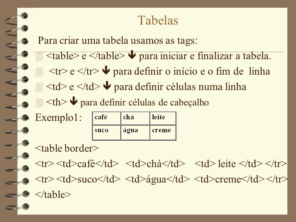 Tabelas Para criar uma tabela usamos as tags: 4 e para iniciar e finalizar a tabela.
