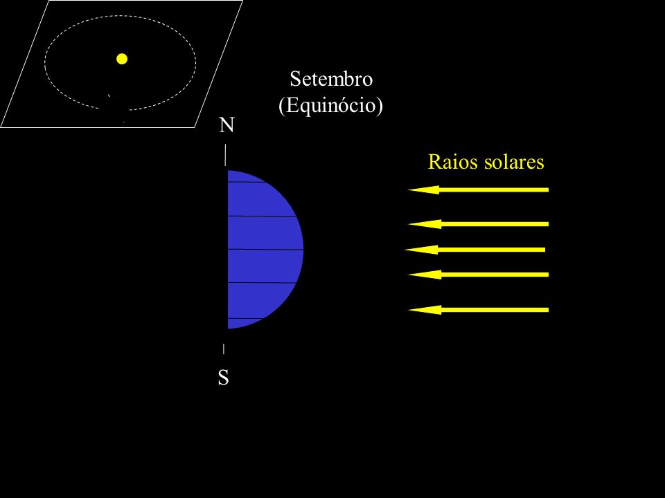 Raios solares N S Setembro (Equinócio)