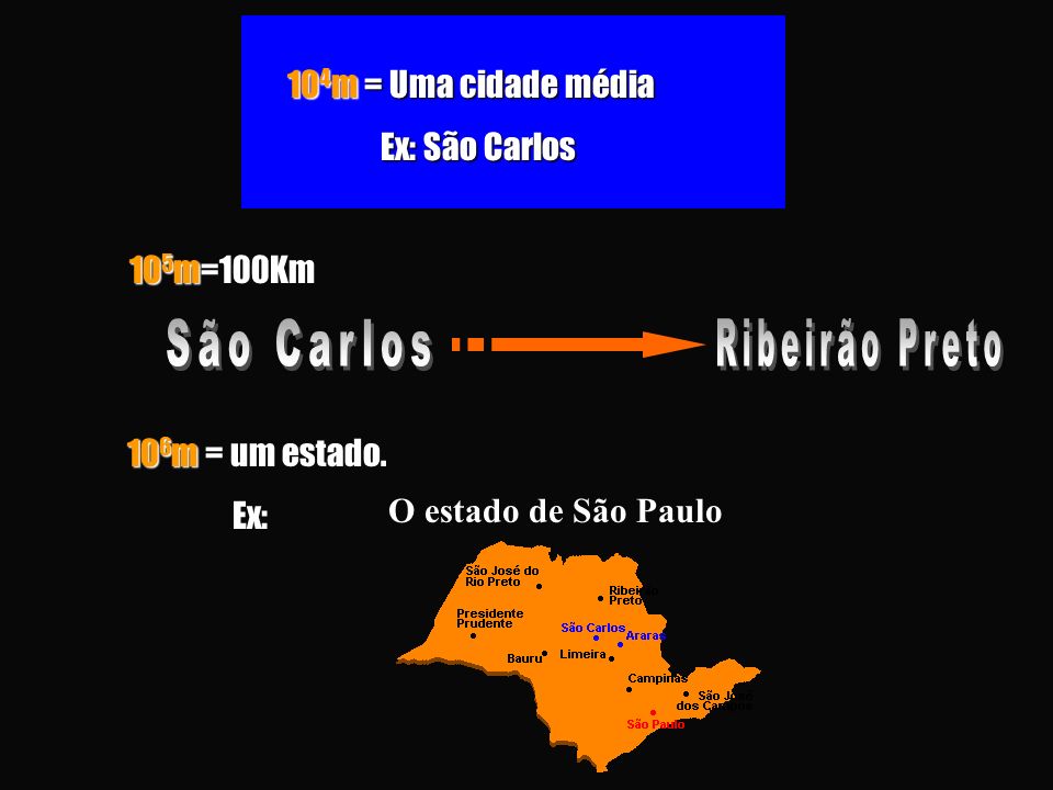 10 4 m = Uma cidade média Ex: São Carlos Ex: São Carlos 10 6 m = um estado.