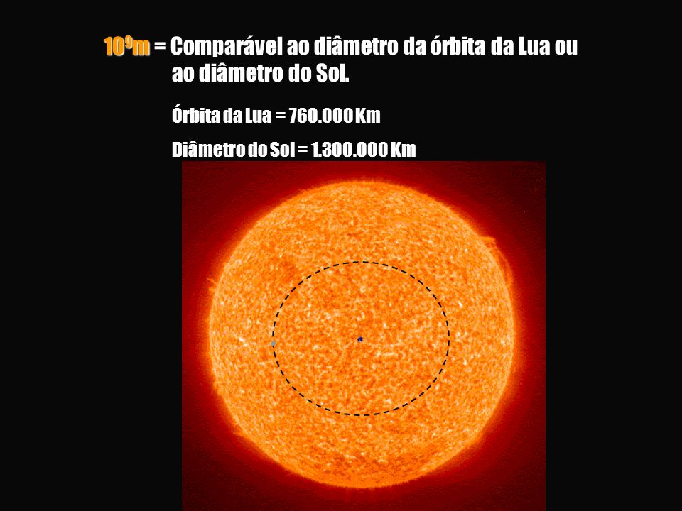 10 9 m = Comparável ao diâmetro da órbita da Lua ou ao diâmetro do Sol.