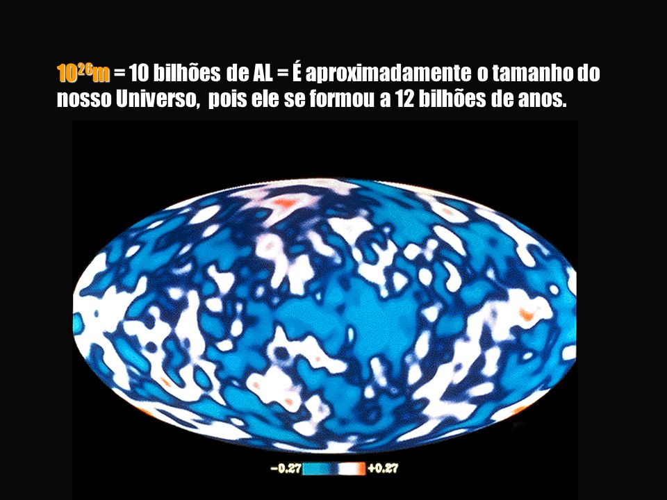 10 26 m = 10 bilhões de AL = É aproximadamente o tamanho do nosso Universo, pois ele se formou a 12 bilhões de anos.