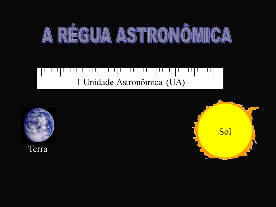 1 Unidade Astronômica (UA) Terra Sol