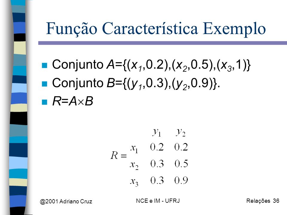 @2001 Adriano Cruz NCE e IM - UFRJRelações 36 Função Característica Exemplo n Conjunto A={(x 1,0.2),(x 2,0.5),(x 3,1)} n Conjunto B={(y 1,0.3),(y 2,0.9)}.