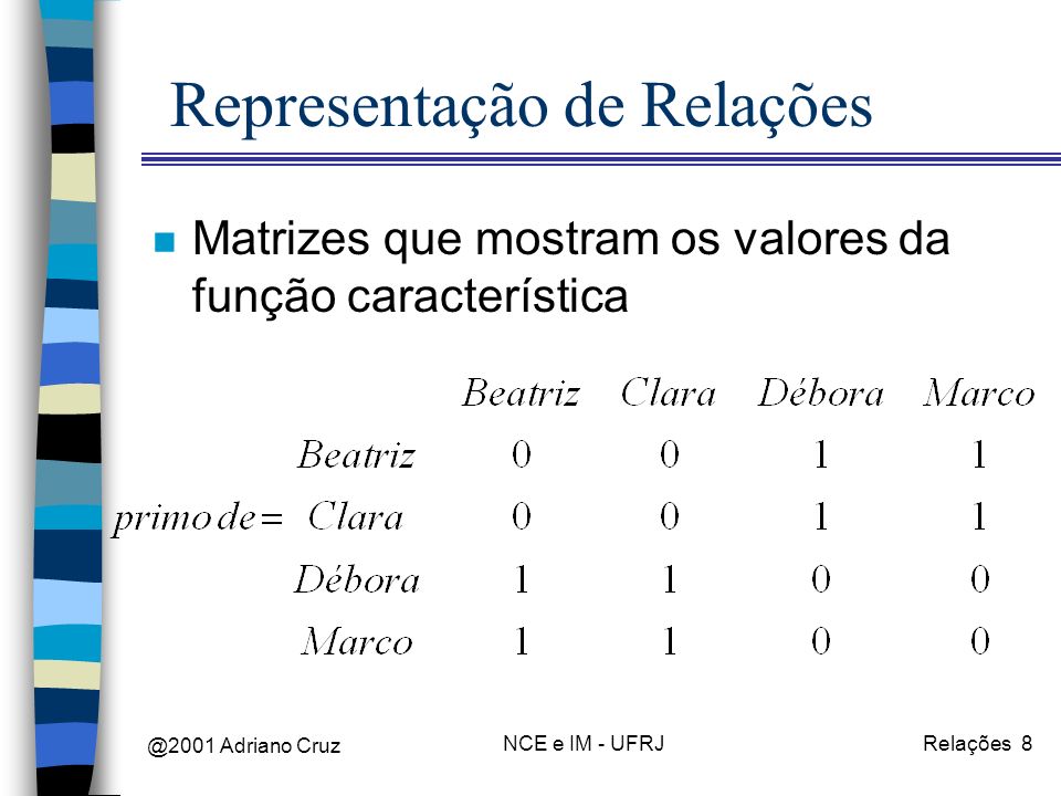 @2001 Adriano Cruz NCE e IM - UFRJRelações 8 Representação de Relações n Matrizes que mostram os valores da função característica