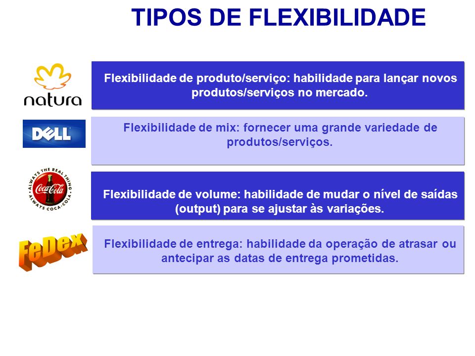 TIPOS DE FLEXIBILIDADE Flexibilidade de produto/serviço: habilidade para lançar novos produtos/serviços no mercado.