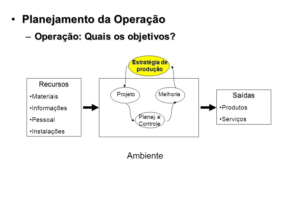 Planejamento da OperaçãoPlanejamento da Operação –Operação: Quais os objetivos.
