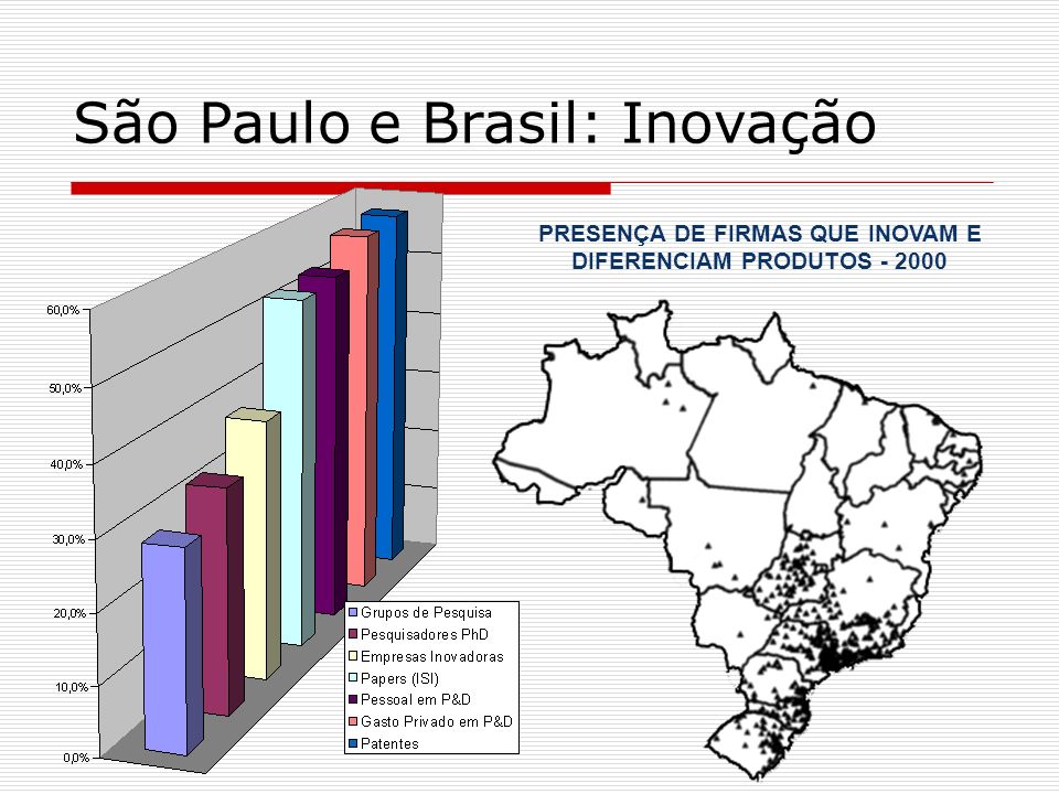 São Paulo e Brasil: Inovação PRESENÇA DE FIRMAS QUE INOVAM E DIFERENCIAM PRODUTOS