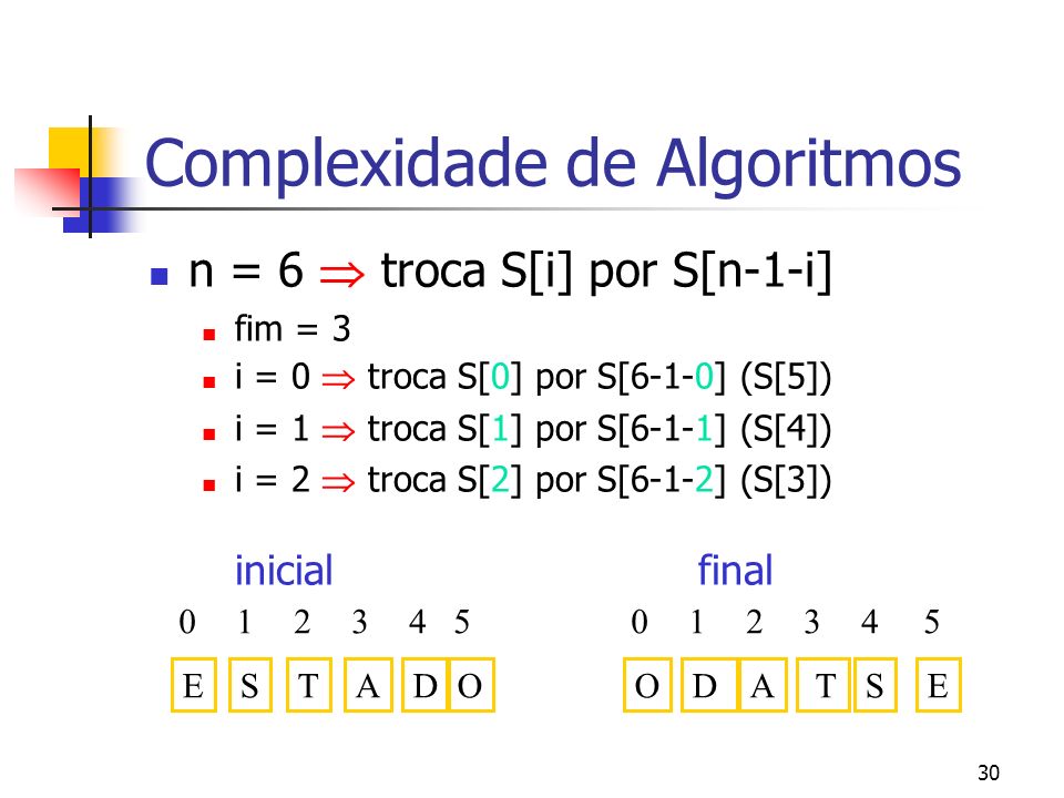 30 Complexidade de Algoritmos n = 6 troca S[i] por S[n-1-i] fim = 3 i = 0 troca S[0] por S[6-1-0] (S[5]) i = 1 troca S[1] por S[6-1-1] (S[4]) i = 2 troca S[2] por S[6-1-2] (S[3]) inicial final EDSTA OSDA T O 5 E 5