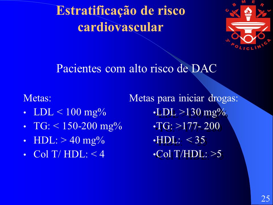 Estratificação de risco cardiovascular Pacientes com alto risco de DAC Metas: Metas para iniciar drogas: LDL < 100 mg% TG: < mg% HDL: > 40 mg% Col T/ HDL: < 4 LDL >130 mg% TG: > HDL: < 35 Col T/HDL: >5 LDL >130 mg% TG: > HDL: < 35 Col T/HDL: >5 25