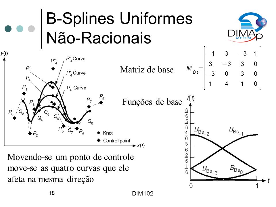 DIM B-Splines Uniformes Não-Racionais Funções de base Matriz de base Movendo-se um ponto de controle move-se as quatro curvas que ele afeta na mesma direção