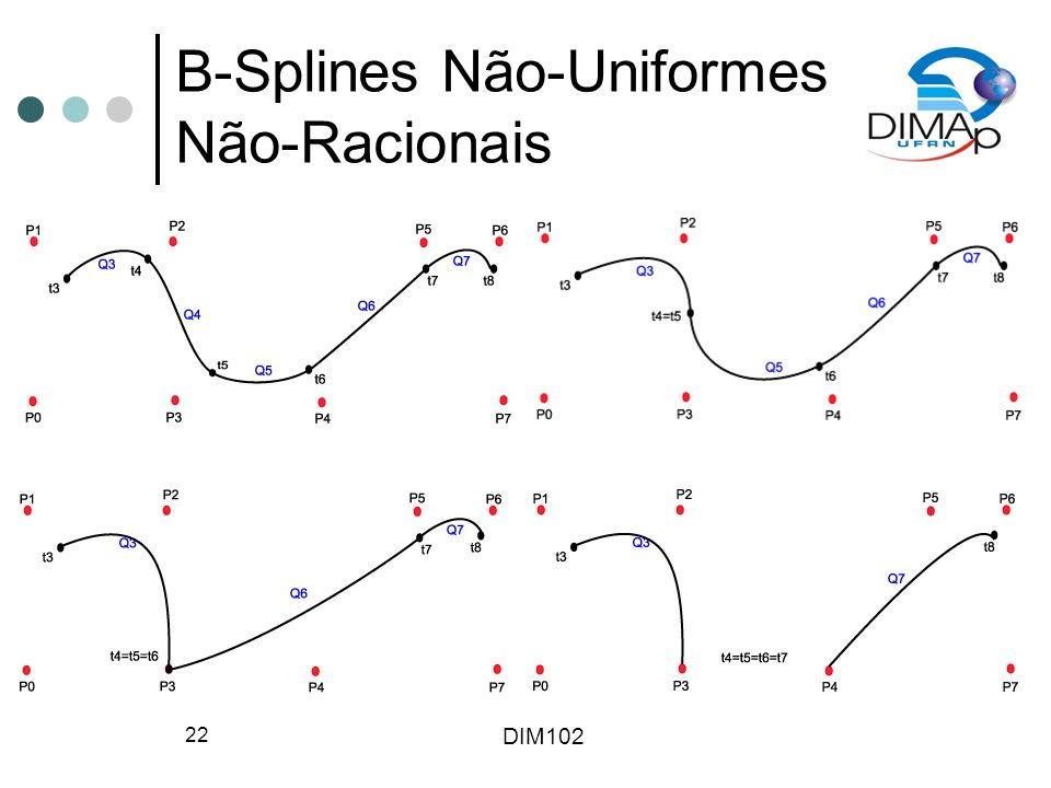 DIM B-Splines Não-Uniformes Não-Racionais