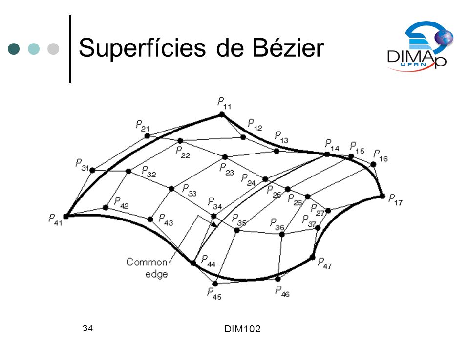 DIM Superfícies de Bézier