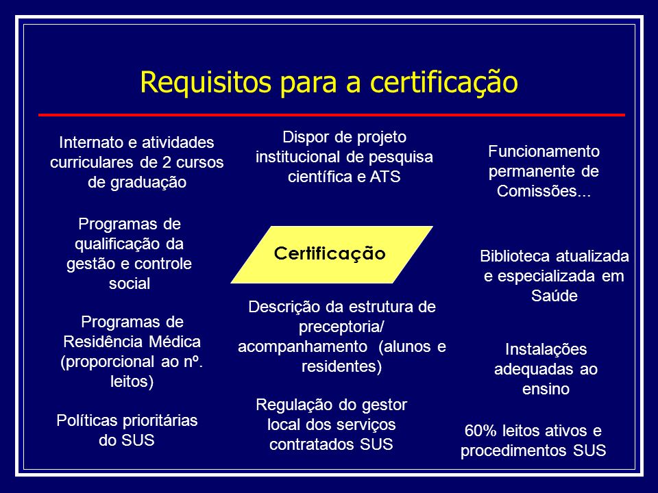 Certificação Internato e atividades curriculares de 2 cursos de graduação Programas de Residência Médica (proporcional ao nº.