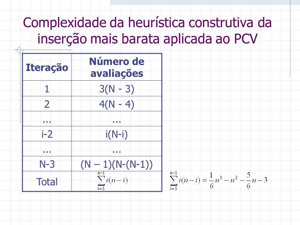 Complexidade da heurística construtiva da inserção mais barata aplicada ao PCV Iteração Número de avaliações 13(N - 3) 24(N - 4)...