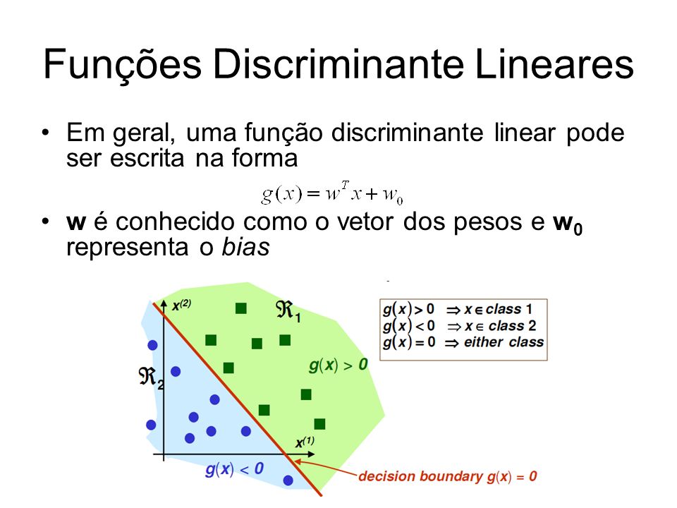 Funções Discriminante Lineares Em geral, uma função discriminante linear pode ser escrita na forma w é conhecido como o vetor dos pesos e w 0 representa o bias