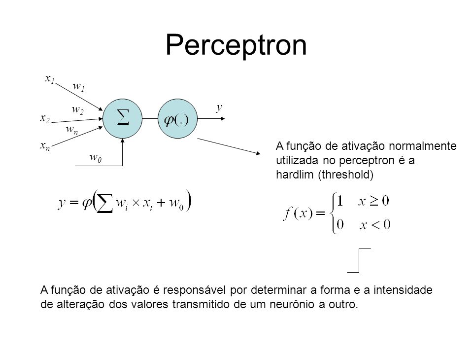 Perceptron x1x1 x2x2 xnxn w1w1 w2w2 wnwn w0w0 y A função de ativação normalmente utilizada no perceptron é a hardlim (threshold) A função de ativação é responsável por determinar a forma e a intensidade de alteração dos valores transmitido de um neurônio a outro.
