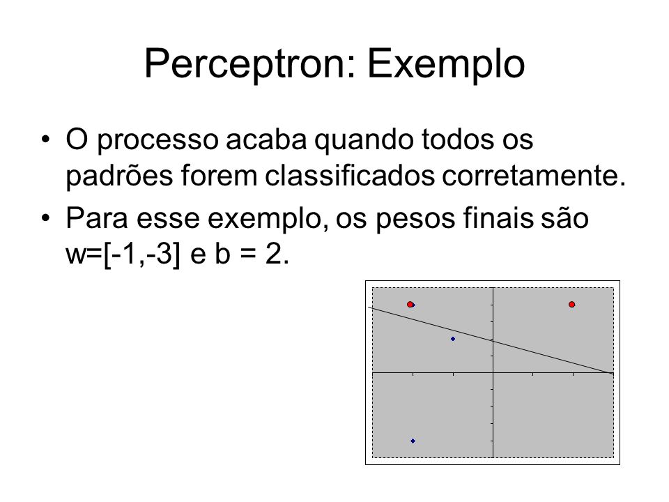 Perceptron: Exemplo O processo acaba quando todos os padrões forem classificados corretamente.