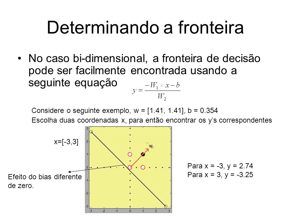 Determinando a fronteira No caso bi-dimensional, a fronteira de decisão pode ser facilmente encontrada usando a seguinte equação Considere o seguinte exemplo, w = [1.41, 1.41], b = Escolha duas coordenadas x, para então encontrar os ys correspondentes x=[-3,3] Efeito do bias diferente de zero.