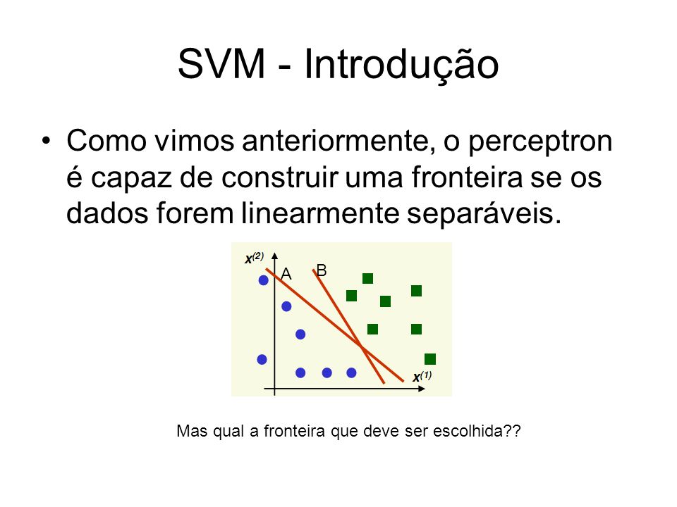 SVM - Introdução Como vimos anteriormente, o perceptron é capaz de construir uma fronteira se os dados forem linearmente separáveis.
