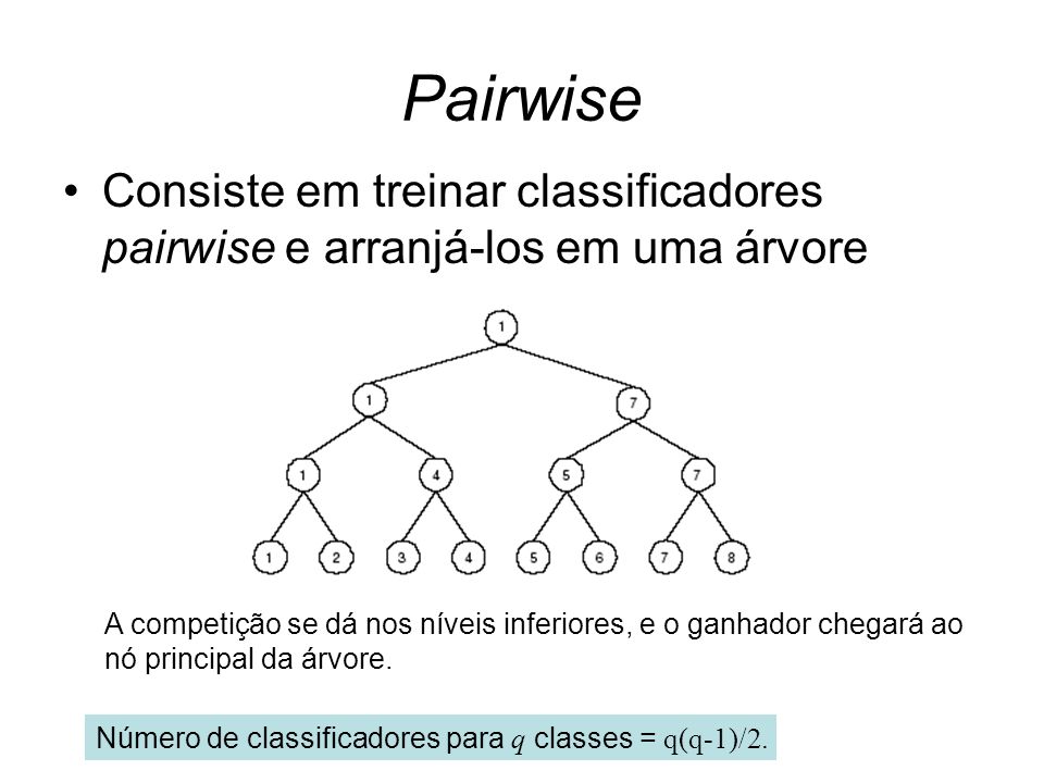 Pairwise Consiste em treinar classificadores pairwise e arranjá-los em uma árvore A competição se dá nos níveis inferiores, e o ganhador chegará ao nó principal da árvore.