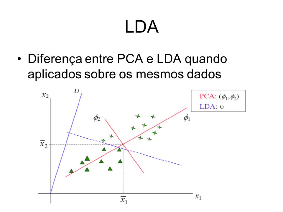 Diferença entre PCA e LDA quando aplicados sobre os mesmos dados
