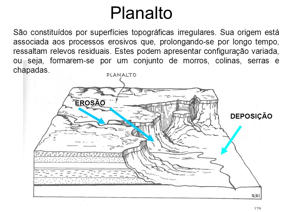 Planalto São constituídos por superfícies topográficas irregulares.