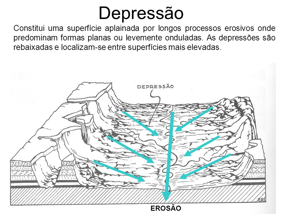 Depressão Constitui uma superfície aplainada por longos processos erosivos onde predominam formas planas ou levemente onduladas.