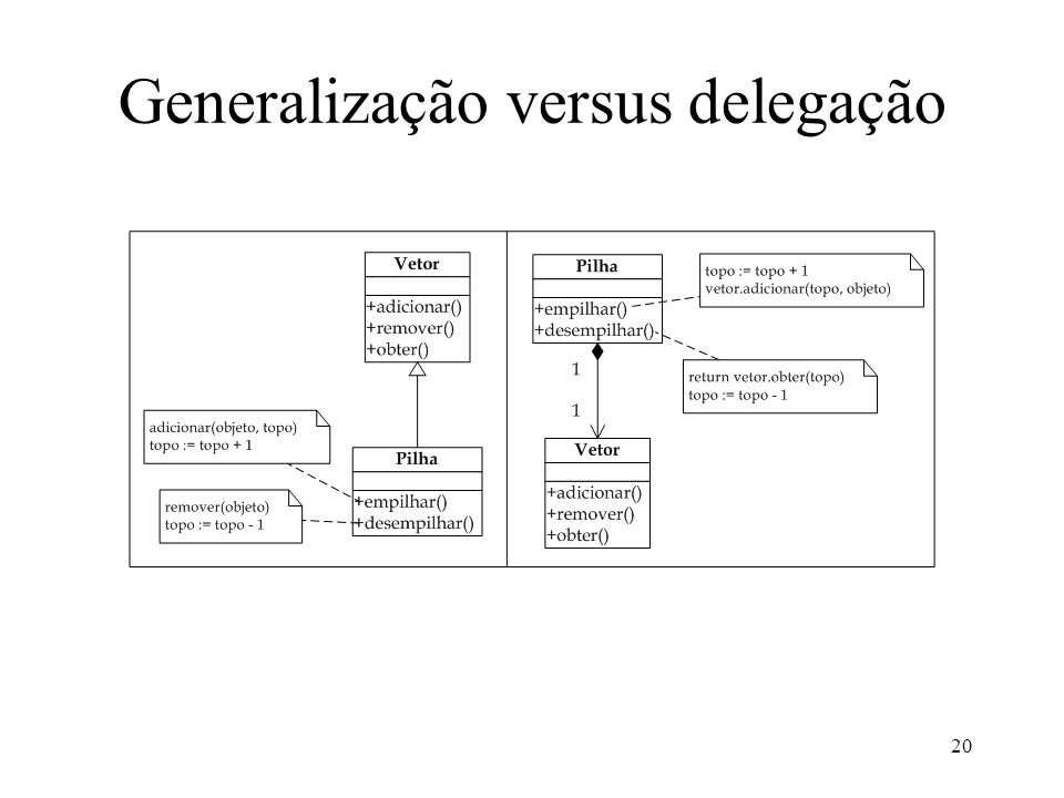 20 Generalização versus delegação