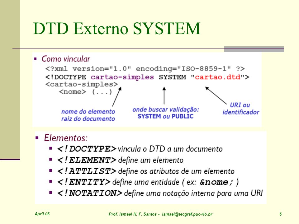 April 05 Prof. Ismael H. F. Santos - 6 DTD Externo SYSTEM
