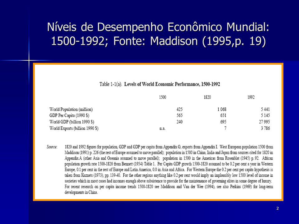 2 Níveis de Desempenho Econômico Mundial: ; Fonte: Maddison (1995,p. 19)