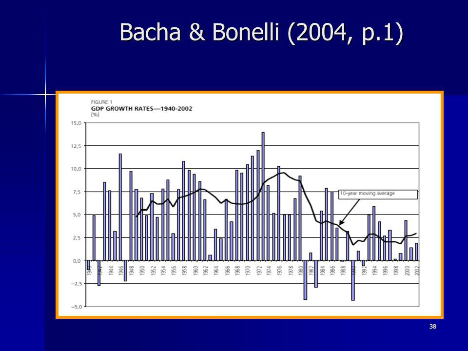 38 Bacha & Bonelli (2004, p.1)
