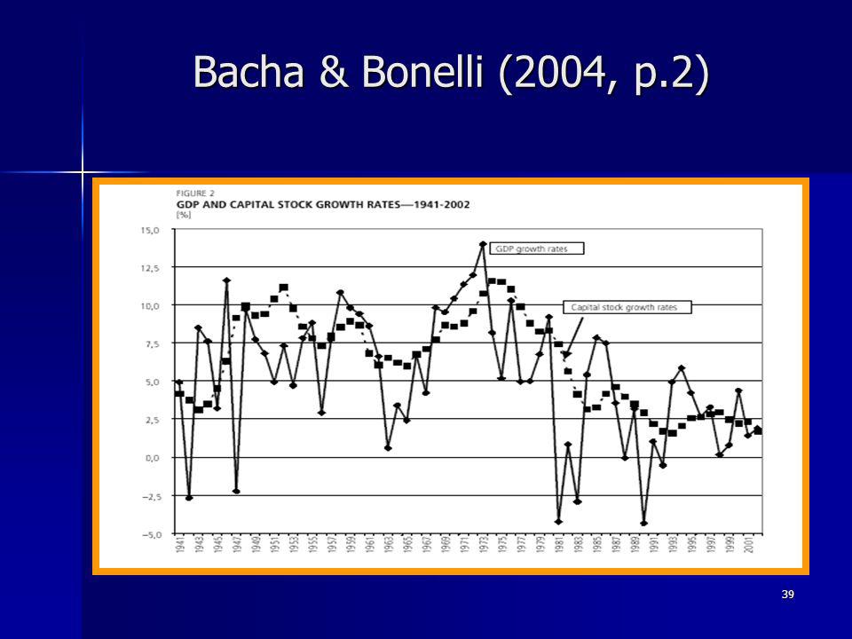 39 Bacha & Bonelli (2004, p.2)