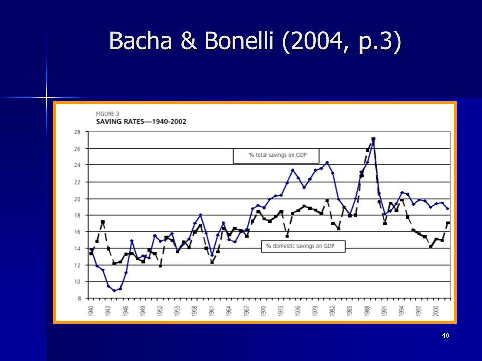 40 Bacha & Bonelli (2004, p.3)