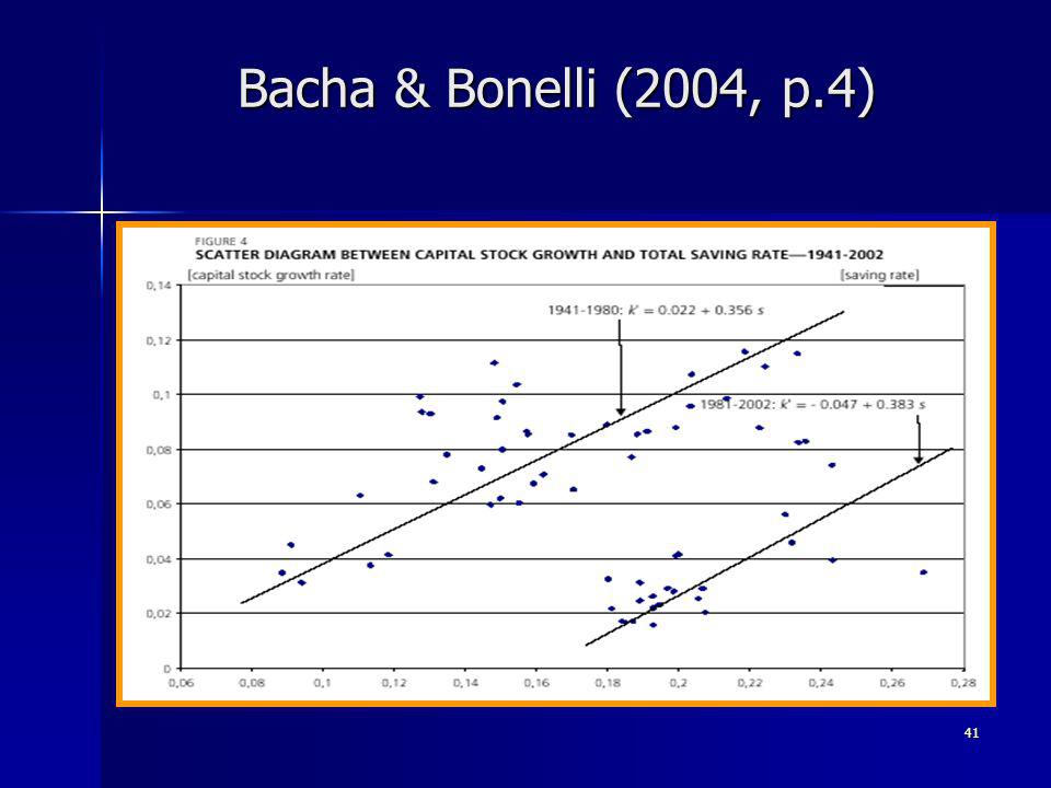 41 Bacha & Bonelli (2004, p.4)