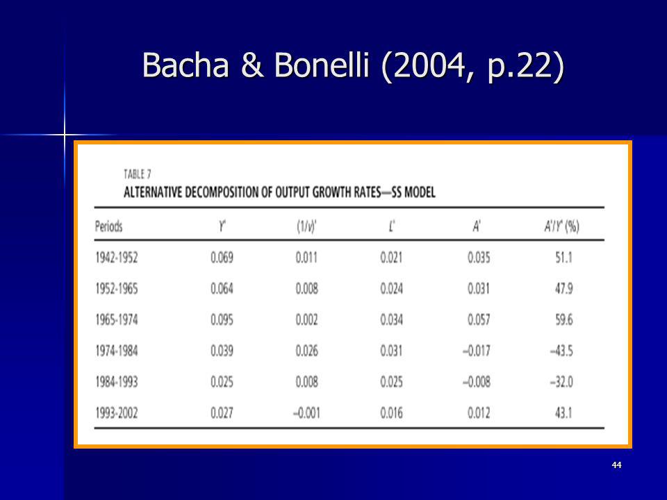 44 Bacha & Bonelli (2004, p.22)