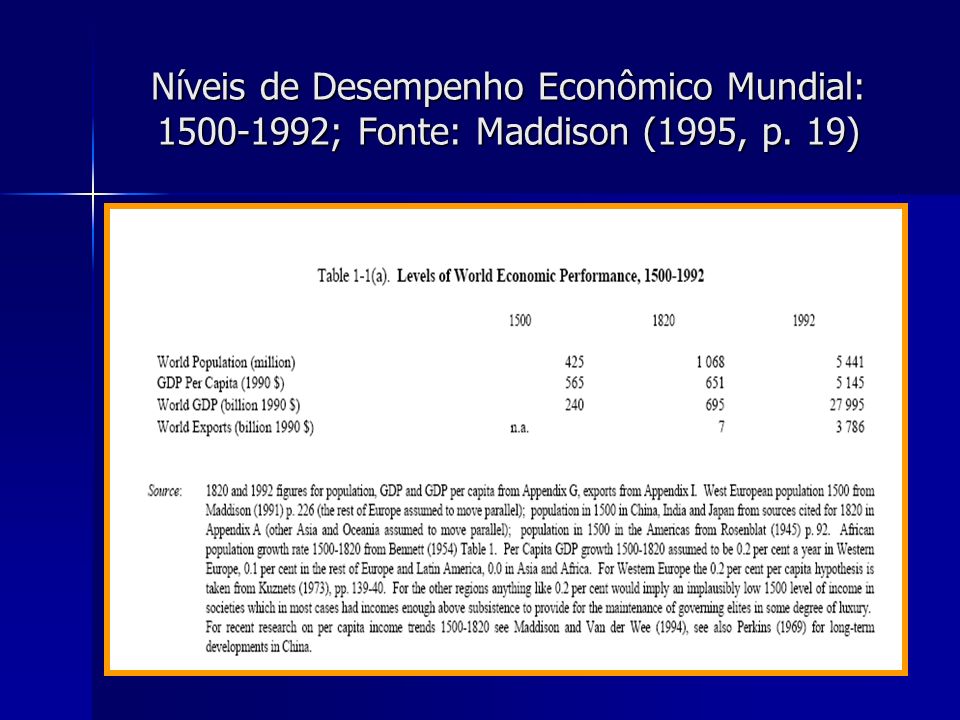 2 Níveis de Desempenho Econômico Mundial: ; Fonte: Maddison (1995, p. 19)