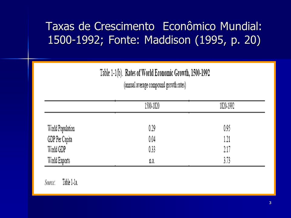 3 Taxas de Crescimento Econômico Mundial: ; Fonte: Maddison (1995, p. 20)