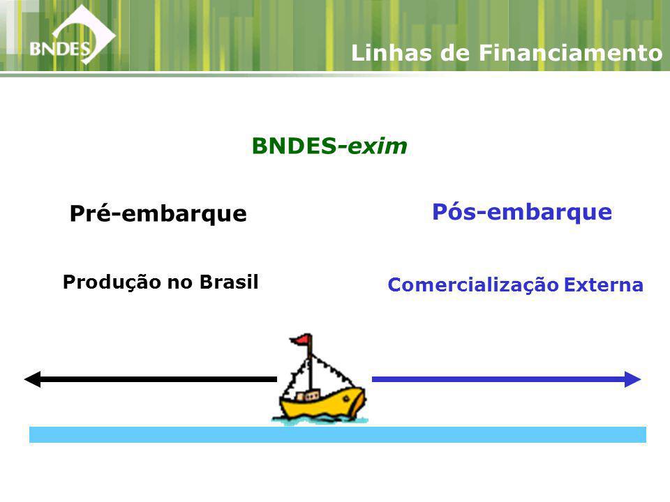 BNDES-exim Produção no Brasil Comercialização Externa Pós-embarque Pré-embarque Linhas de Financiamento